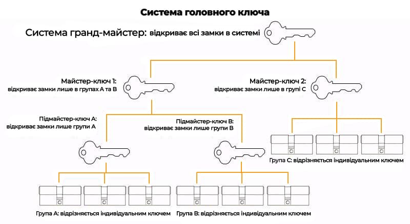 Подробная картинка с примером работы гранд-мастер системы