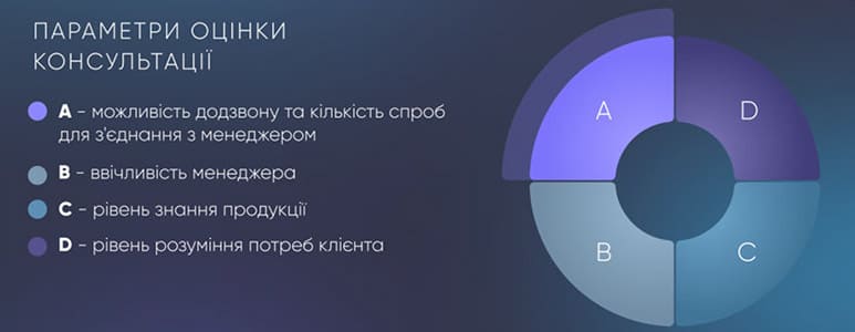 Формула оценки