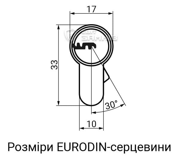 Розміри серцевини