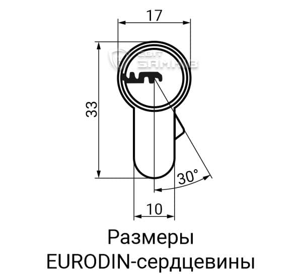 Размеры сердцевины