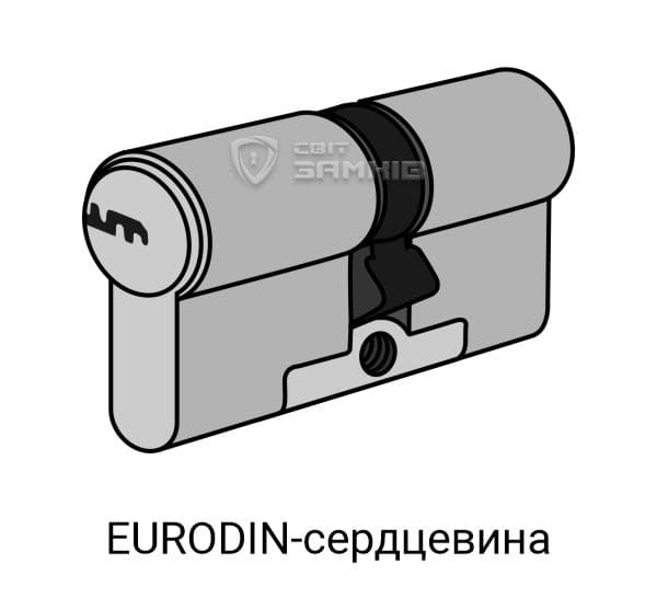 Сердцевина двери