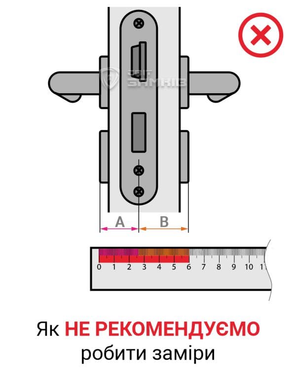 Не правильне вимірювання