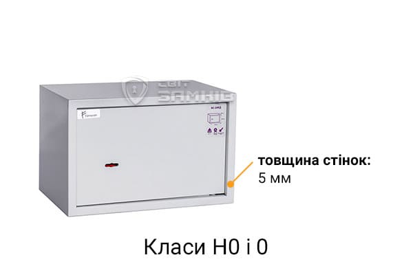 Клас H0 і 0 Клас H0 і 0