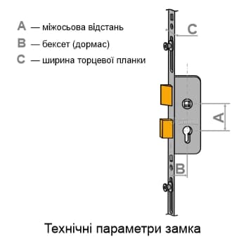 Технічні параметри замка