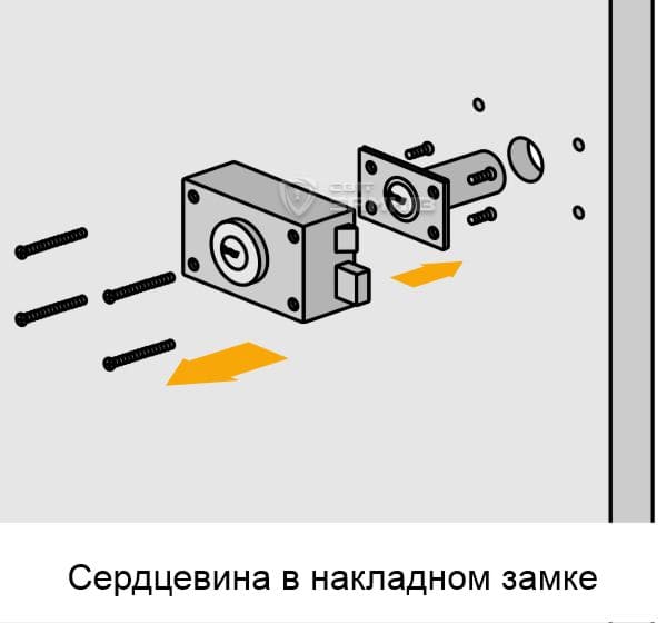 Сердцевина в накладном замке