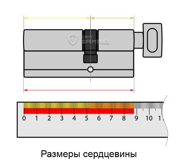 Размеры сердцевины Размеры сердцевины