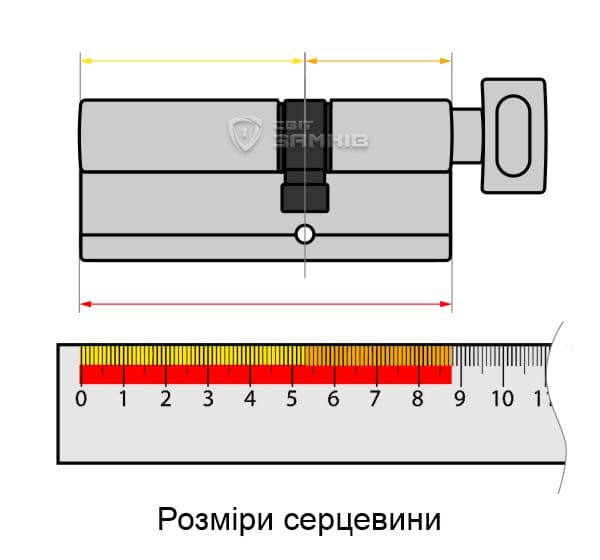Як заміряти розмір серцевини Як заміряти розмір серцевини