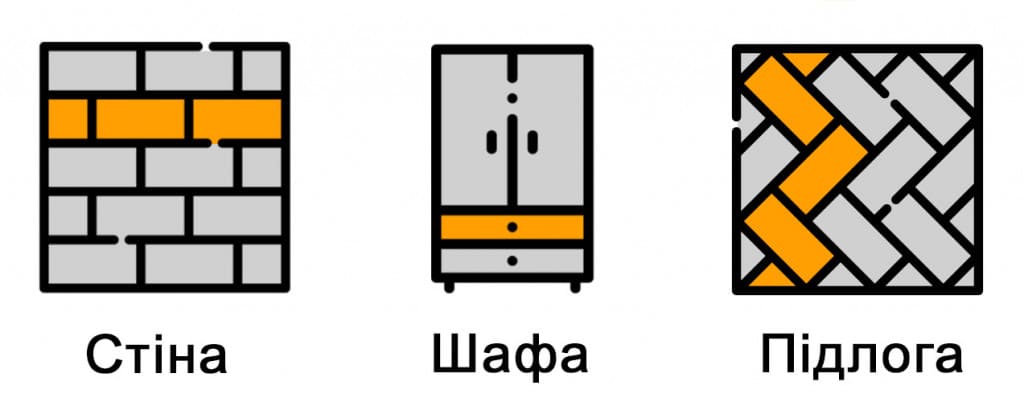 місця для розміщення сейфу