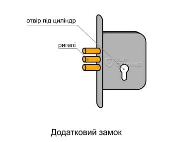 Схематичне зображення додаткового замка