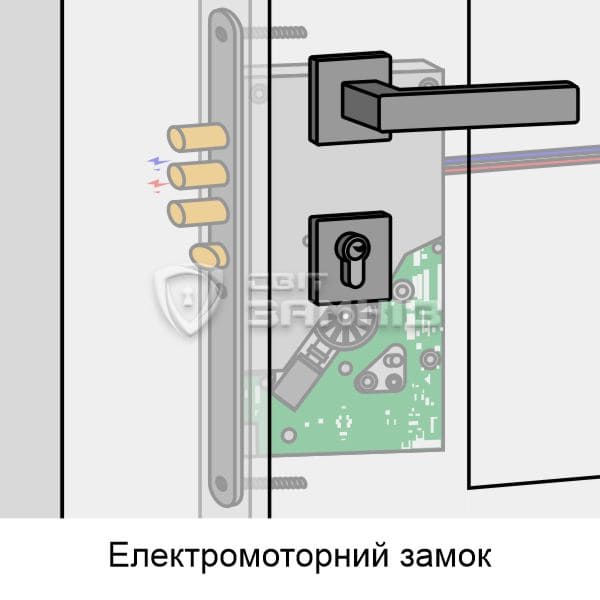Електромоторний замок