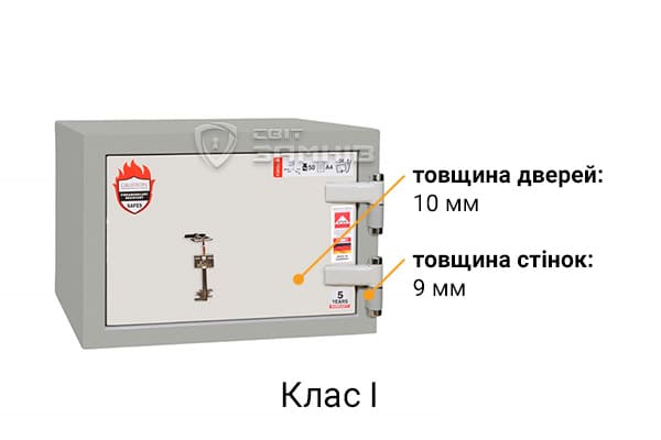 Клас I Клас I