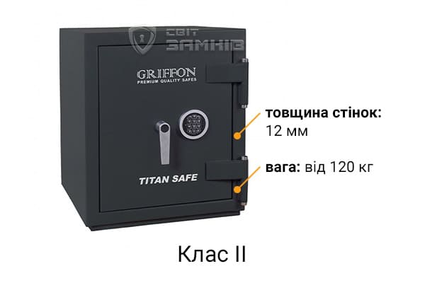 Клас II