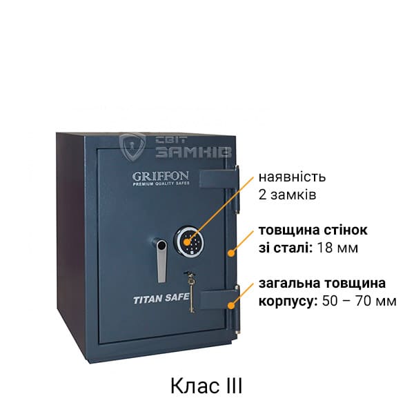 Клас III Клас III