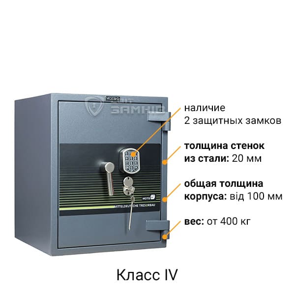 Класс IV