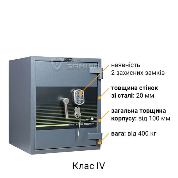 Клас IV Клас IV