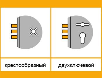 Крестообразный и двухключевой типы закрывания Крестообразный и двухключевой типы закрывания