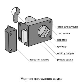 Монтаж накладного замка
