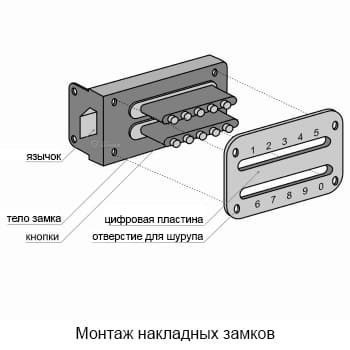 Монтаж накладных замков
