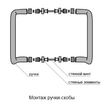 Монтаж ручки-скобы