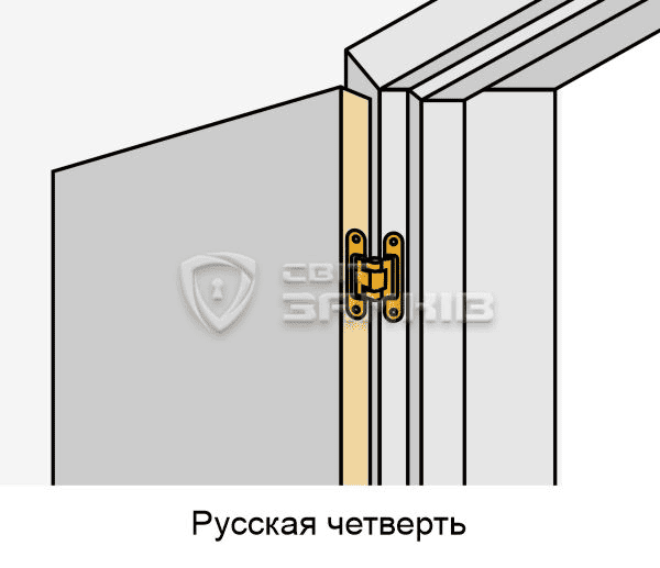 петли для русской четверти