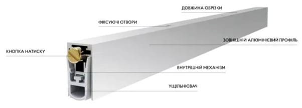 Подробный разбор строения порога Устройство автоматического порога