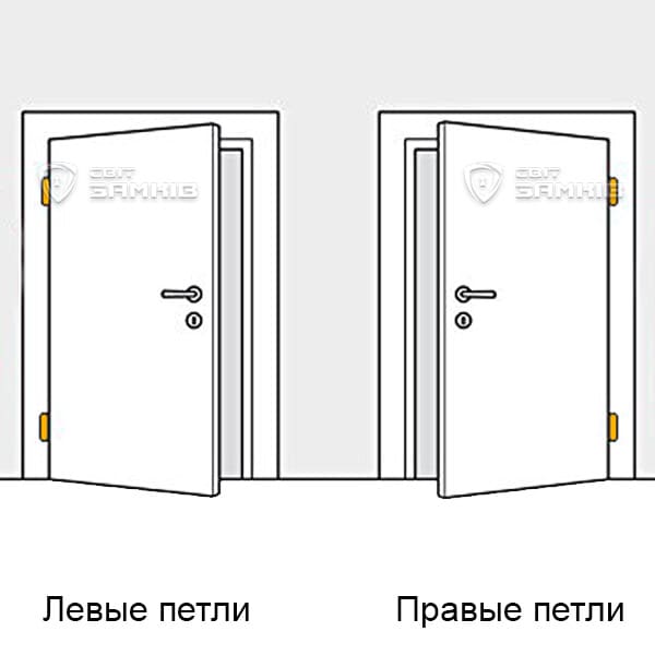 петли левые-правые петли левые-правые