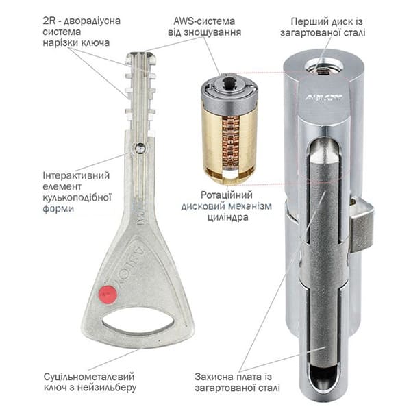 Особенность цилиндров ABLOY Protec2