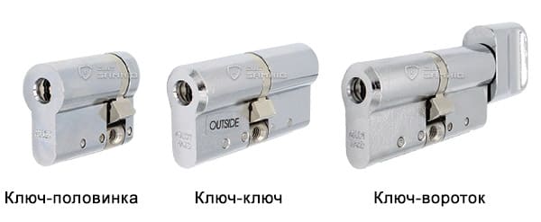 ABLOY Proteс 2 варианты корпуса