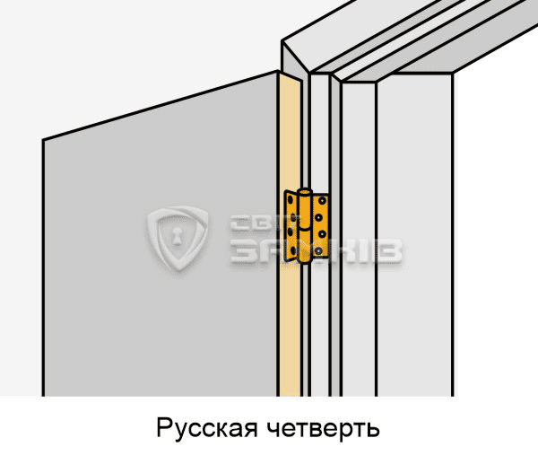 петля дверная