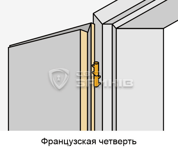 петли дверные для тяжелых дверей