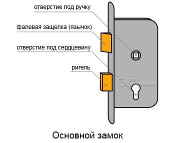 Отверстие под ручку Отверстие под ручку