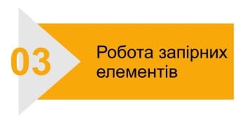 Робота запірних елементів