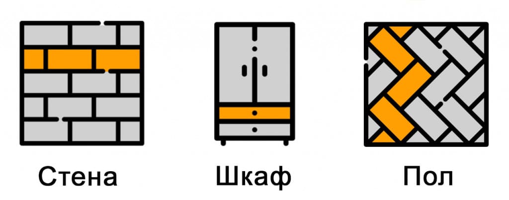 определите место размещения сейфа