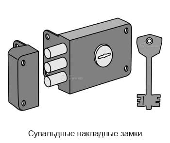 Сувальдные накладные замки Сувальдные накладные замки