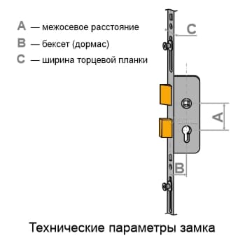 Технические параметры замка Технические параметры замка