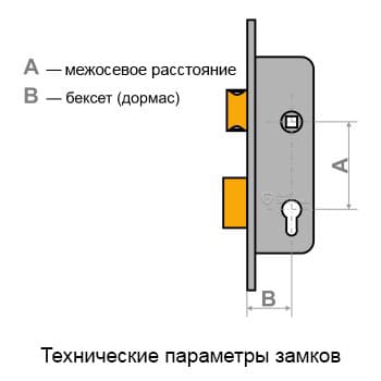 Технические параметры замка Технические параметры замка