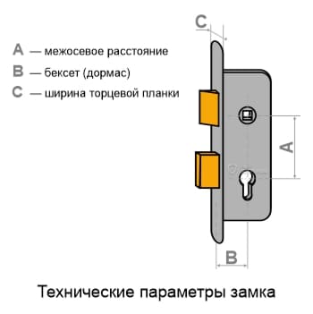 Технические параметры замка