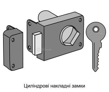 Циліндрові накладні замки Циліндрові накладні замки