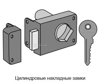 Цилиндровые накладные замки Цилиндровые накладные замки