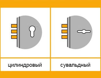 Способы закрывания: цилиндровый и сувальдный Цилиндровый и сувальдный типы закрывания
