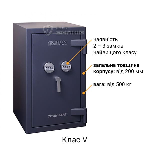 Клас V Клас V
