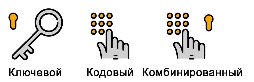 выберите замок, которым Вам будет удобно пользоваться
