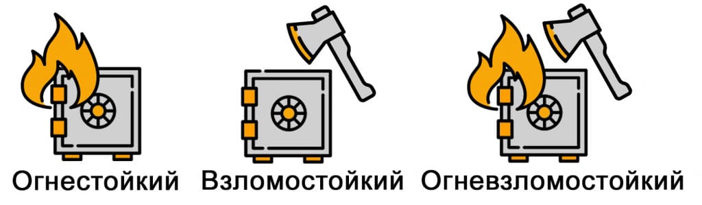 определите, от чего хотите защитить ценности