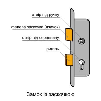 Замок із заскочкой