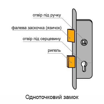 Одноточковий замок