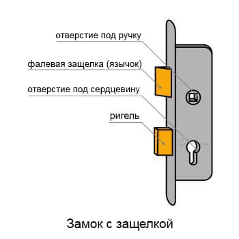 Замок с защелкой Замок с защелкой
