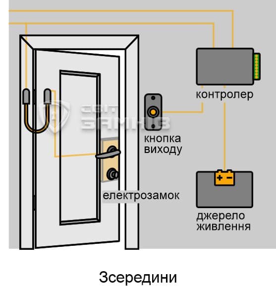 Електрозамок зсередини
