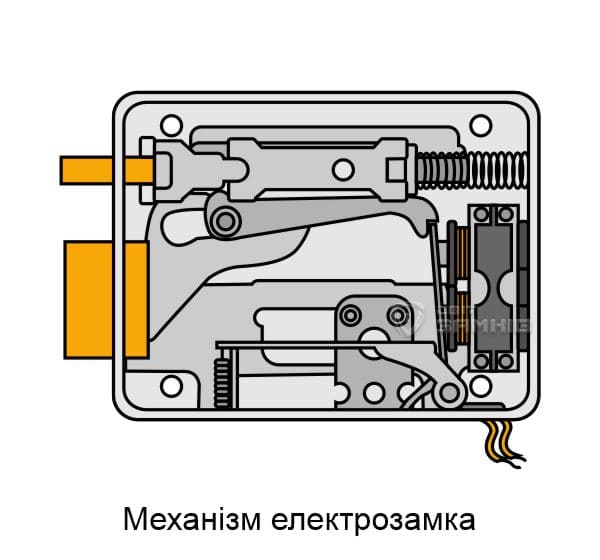Електро замок