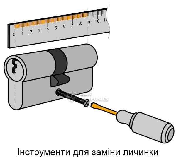 Який інструмент підійде для заміни циліндра