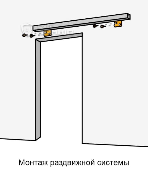 Монтаж раздвижной системы